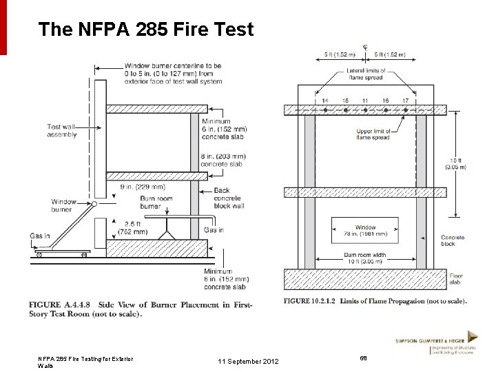 The NFPA 285 Fire Testing for Exterior Walls 11 September 2012 68 