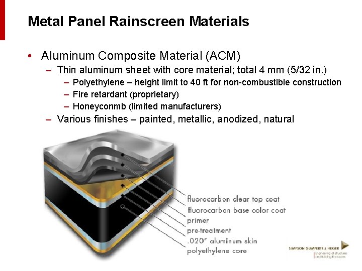 Metal Panel Rainscreen Materials • Aluminum Composite Material (ACM) – Thin aluminum sheet with