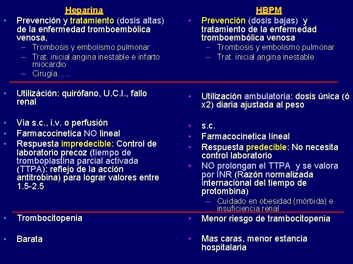  • Heparina Prevención y tratamiento (dosis altas) de la enfermedad tromboembólica venosa, •