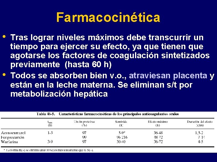 Farmacocinética • • Tras lograr niveles máximos debe transcurrir un tiempo para ejercer su