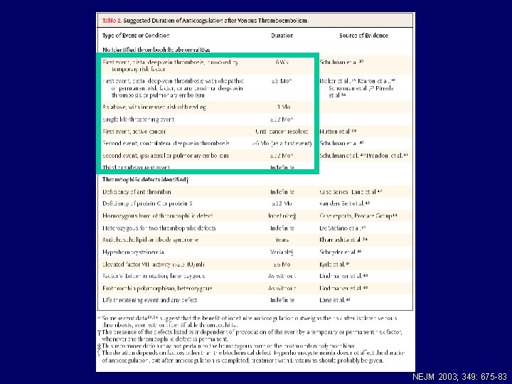 NEJM 2003; 349: 675 -83 