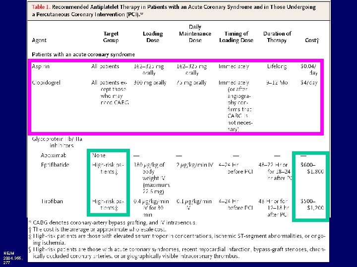 NEJM 2004, 355, 277 