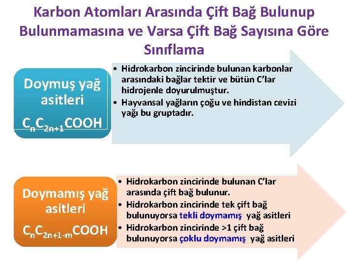 Karbon Atomları Arasında Çift Bağ Bulunup Bulunmamasına ve Varsa Çift Bağ Sayısına Göre Sınıflama