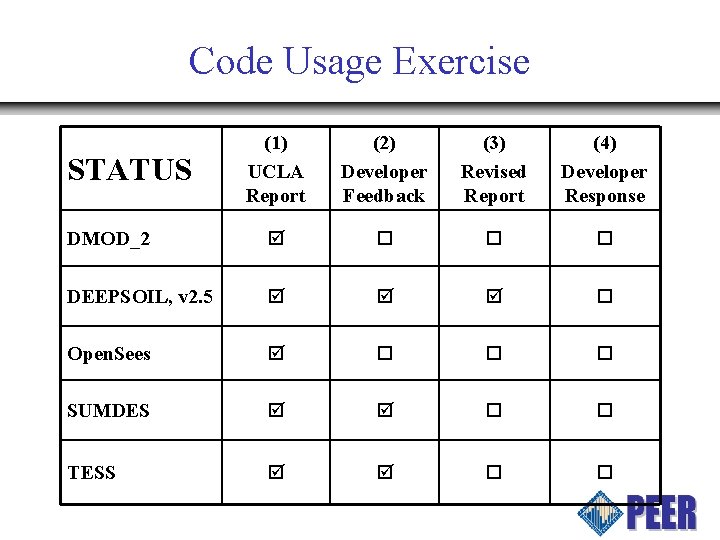 Code Usage Exercise (1) UCLA Report (2) Developer Feedback (3) Revised Report (4) Developer