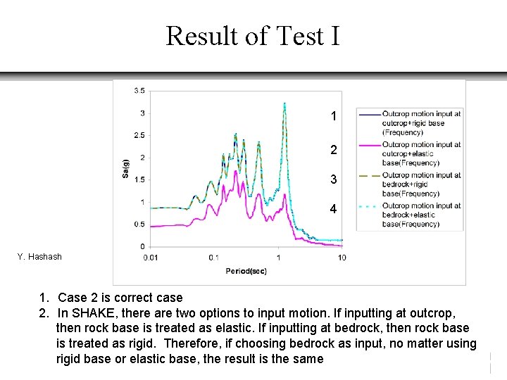 Result of Test I 1 2 3 4 Y. Hashash 1. Case 2 is