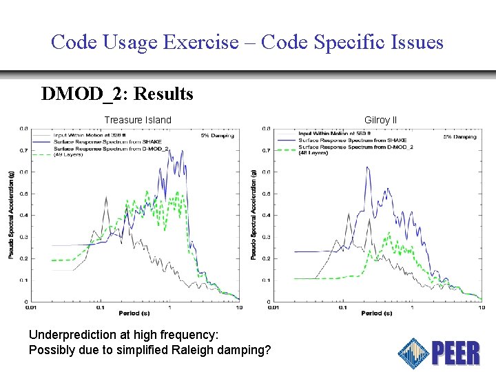 Code Usage Exercise – Code Specific Issues DMOD_2: Results Treasure Island Underprediction at high