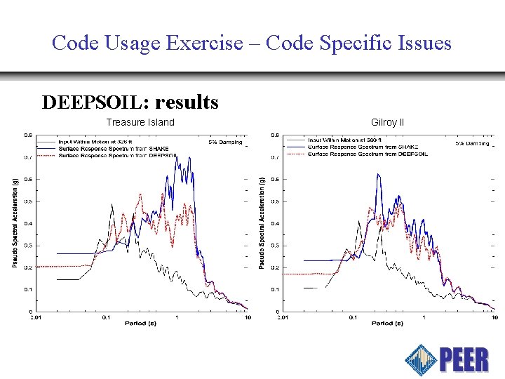 Code Usage Exercise – Code Specific Issues DEEPSOIL: results Treasure Island Gilroy II 