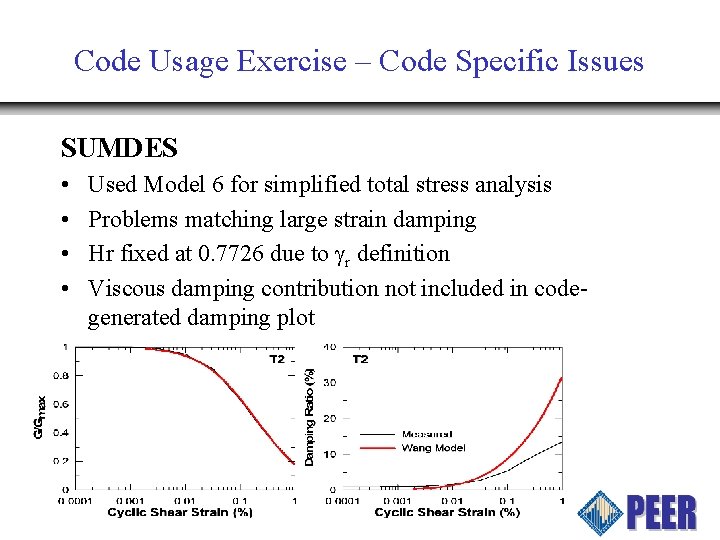 Code Usage Exercise – Code Specific Issues SUMDES • • Used Model 6 for