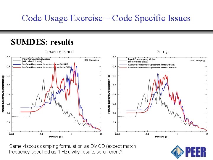 Code Usage Exercise – Code Specific Issues SUMDES: results Treasure Island Same viscous damping