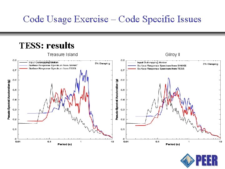 Code Usage Exercise – Code Specific Issues TESS: results Treasure Island Gilroy II 