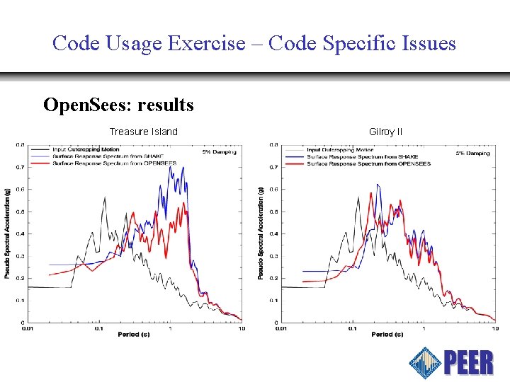 Code Usage Exercise – Code Specific Issues Open. Sees: results Treasure Island Gilroy II