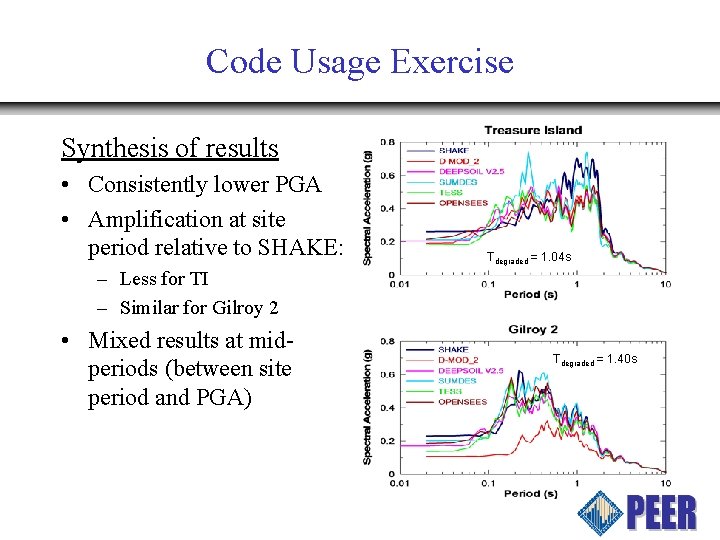 Code Usage Exercise Synthesis of results • Consistently lower PGA • Amplification at site