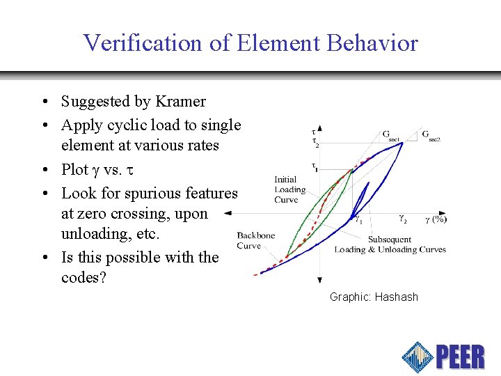 Verification of Element Behavior • Suggested by Kramer • Apply cyclic load to single
