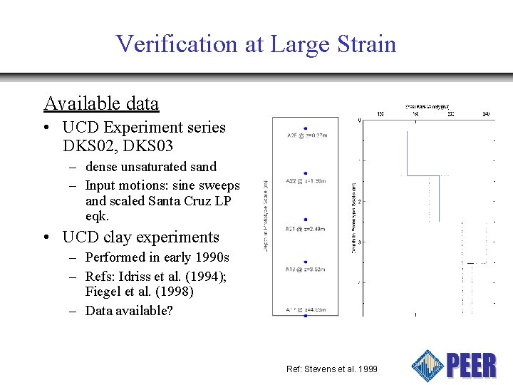 Verification at Large Strain Available data • UCD Experiment series DKS 02, DKS 03