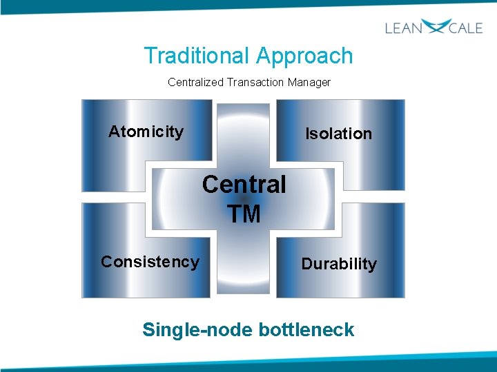 Traditional Approach Centralized Transaction Manager Atomicity Isolation Central TM Consistency Durability Single-node bottleneck 