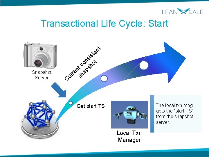 Transactional Life Cycle: Start t Snapshot Server en t is s n ot o