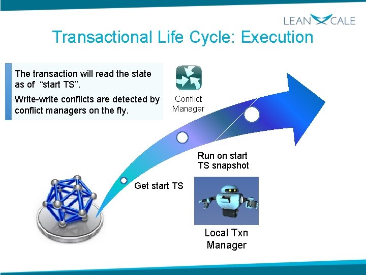 Transactional Life Cycle: Execution The transaction will read the state as of “start TS”.