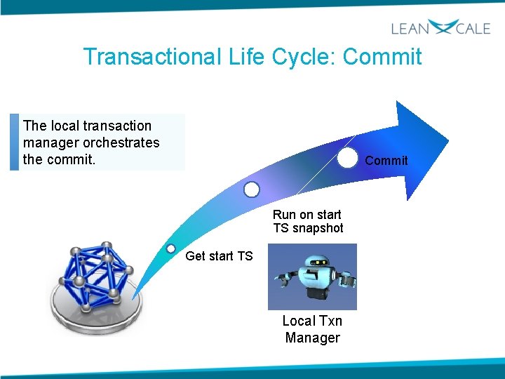 Transactional Life Cycle: Commit The local transaction manager orchestrates the commit. Commit Run on