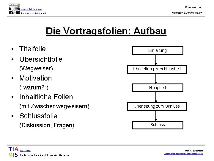 Proseminar: Universität Hamburg Roboter & Aktivmedien Fachbereich Informatik Die Vortragsfolien: Aufbau • Titelfolie •