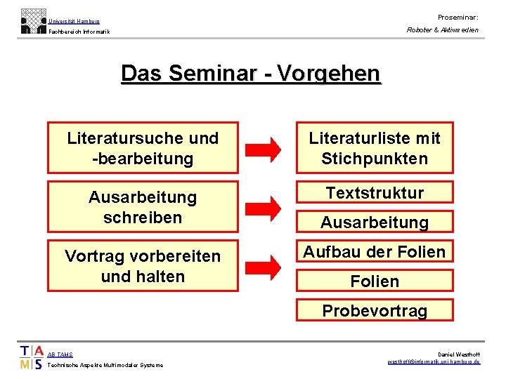 Proseminar: Universität Hamburg Roboter & Aktivmedien Fachbereich Informatik Das Seminar - Vorgehen Literatursuche und