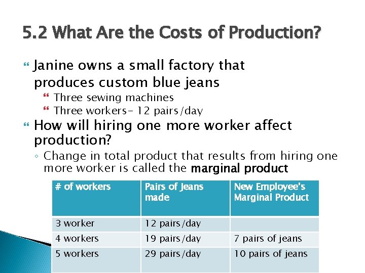 5. 2 What Are the Costs of Production? Janine owns a small factory that