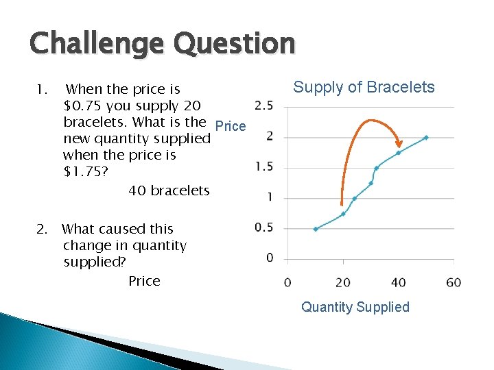 Challenge Question 1. When the price is $0. 75 you supply 20 bracelets. What