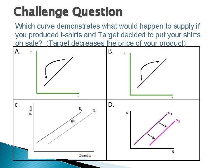 Challenge Question Which curve demonstrates what would happen to supply if you produced t-shirts