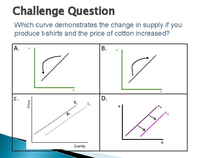 Challenge Question Which curve demonstrates the change in supply if you produce t-shirts and
