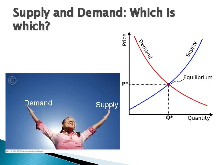 Supply and Demand: Which is which? Demand Supply 