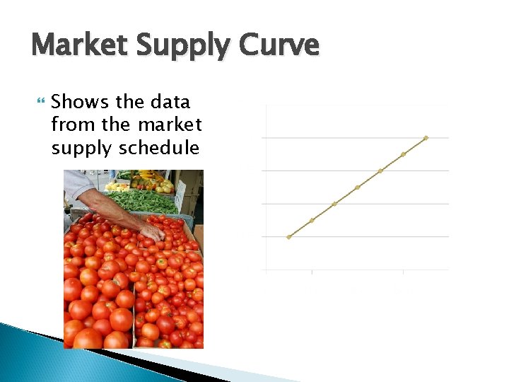 Market Supply Curve Shows the data from the market supply schedule 