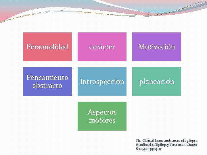 Personalidad carácter Motivación Pensamiento abstracto Introspección planeación Aspectos motores The Clinical forms and causes