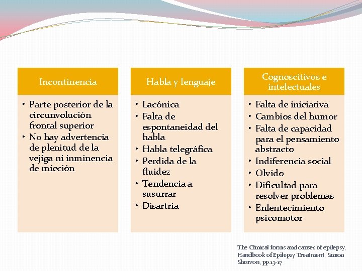 Incontinencia • Parte posterior de la circunvolución frontal superior • No hay advertencia de