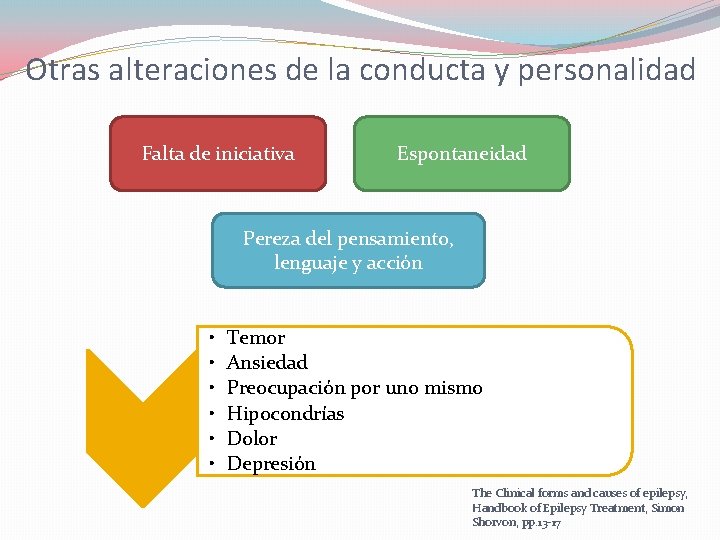 Otras alteraciones de la conducta y personalidad Falta de iniciativa Espontaneidad Pereza del pensamiento,