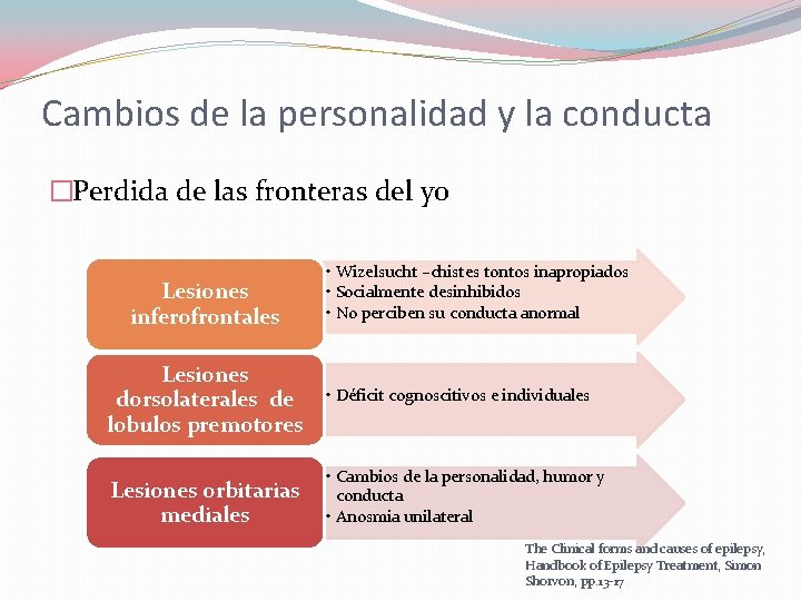 Cambios de la personalidad y la conducta �Perdida de las fronteras del yo Lesiones