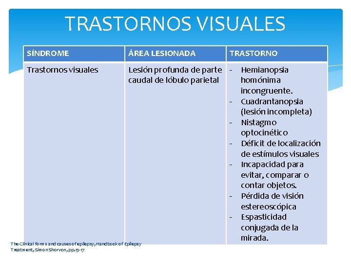 TRASTORNOS VISUALES SÍNDROME ÁREA LESIONADA Trastornos visuales Lesión profunda de parte - Hemianopsia caudal