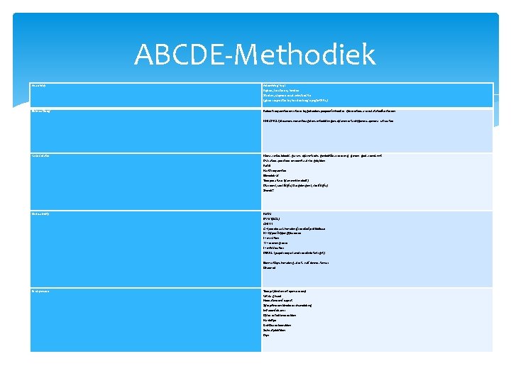 ABCDE-Methodiek A: airway Ademweg vrij! Kijken, luisteren, voelen Stridor, slijmen o. i. d. obstructie