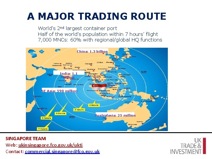 A MAJOR TRADING ROUTE World’s 2 nd largest container port Half of the world’s