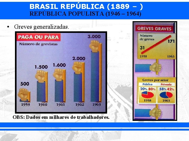 BRASIL REPÚBLICA (1889 – ) REPÚBLICA POPULISTA (1946 – 1964) • Greves generalizadas. OBS: