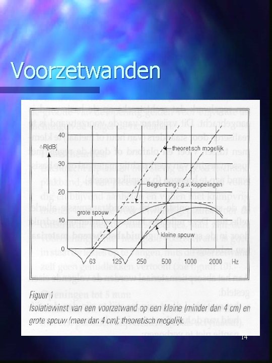 Voorzetwanden 14 