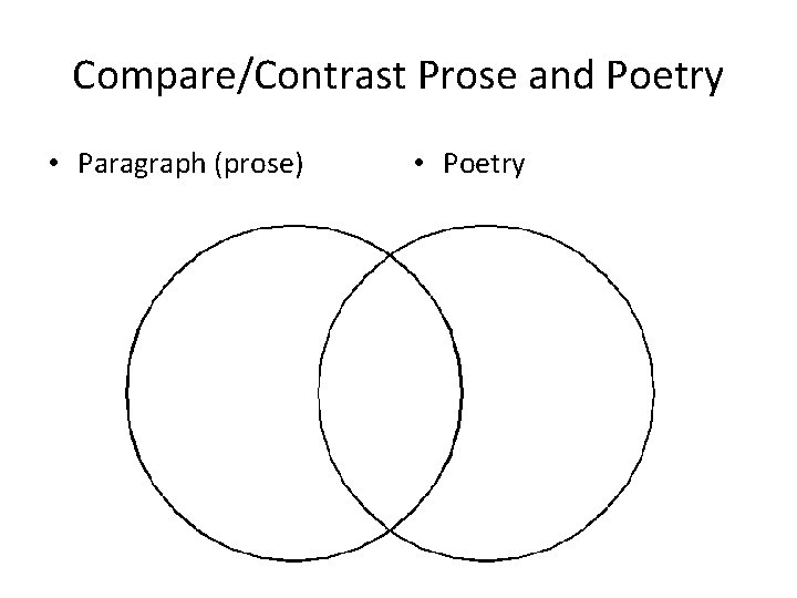 Compare/Contrast Prose and Poetry • Paragraph (prose) • Poetry 