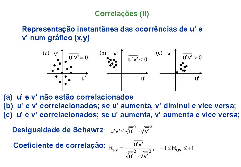 Correlações (II) Representação instantânea das ocorrências de u’ e v’ num gráfico (x, y)