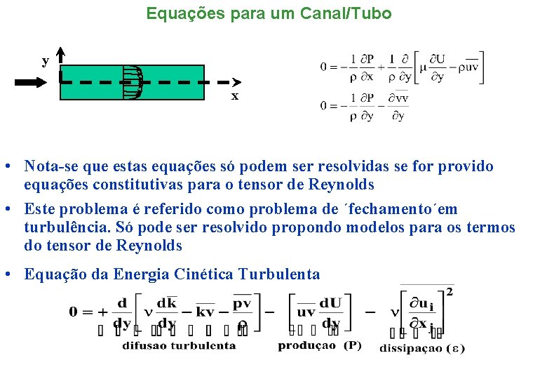 Equações para um Canal/Tubo y x • Nota-se que estas equações só podem ser