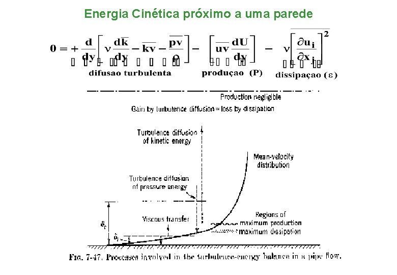 Energia Cinética próximo a uma parede 