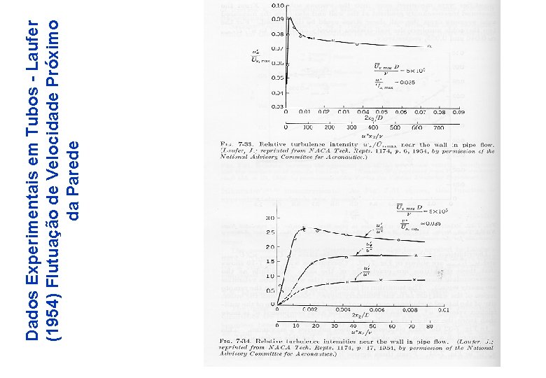 Dados Experimentais em Tubos - Laufer (1954) Flutuação de Velocidade Próximo da Parede 