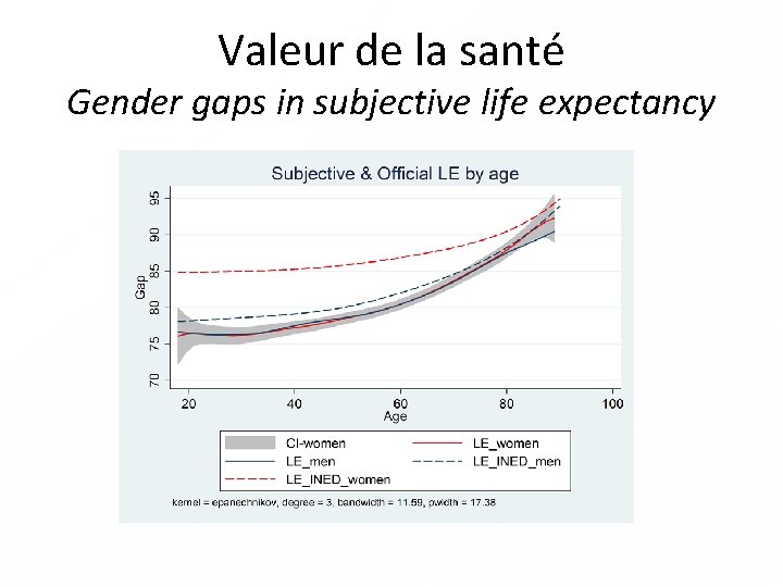 Valeur de la santé Gender gaps in subjective life expectancy 