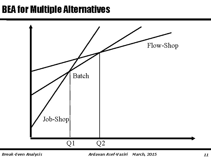 BEA for Multiple Alternatives Flow-Shop Batch Job-Shop Q 1 Break-Even Analysis Q 2 Ardavan