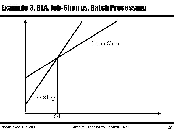 Example 3. BEA, Job-Shop vs. Batch Processing Group-Shop Job-Shop Q 1 Break-Even Analysis Ardavan