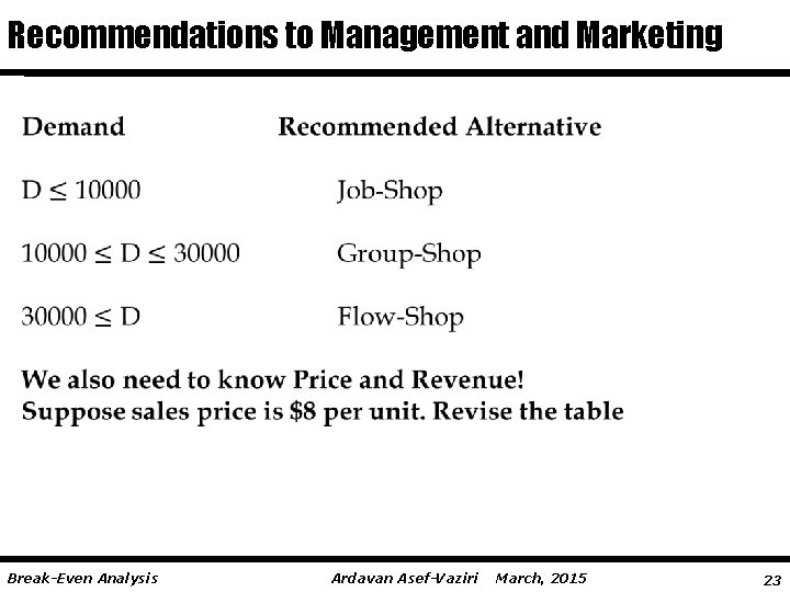 Recommendations to Management and Marketing Break-Even Analysis Ardavan Asef-Vaziri March, 2015 23 