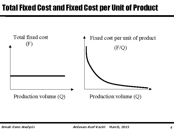 Total Fixed Cost and Fixed Cost per Unit of Product Total fixed cost (F)