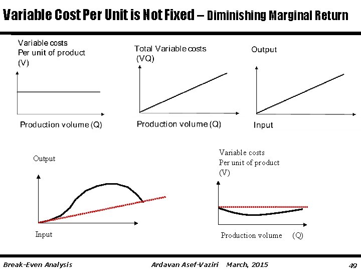 Variable Cost Per Unit is Not Fixed – Diminishing Marginal Return Variable costs Per